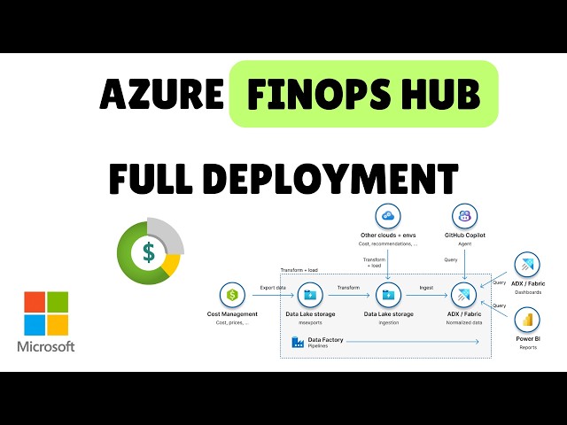 Azure FinOps Hub - Full Deployment