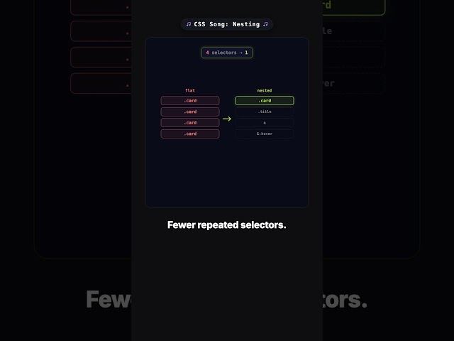 Native CSS nesting, no build step