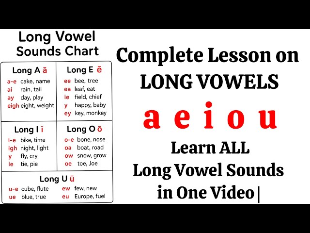 Long Vowel Sounds A E I O U | All Spelling Patterns Explained | Complete phonics Lesson