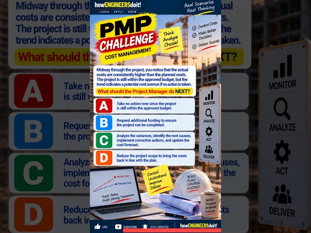 PMP Cost Management Question | What Should the PM Do NEXT?
