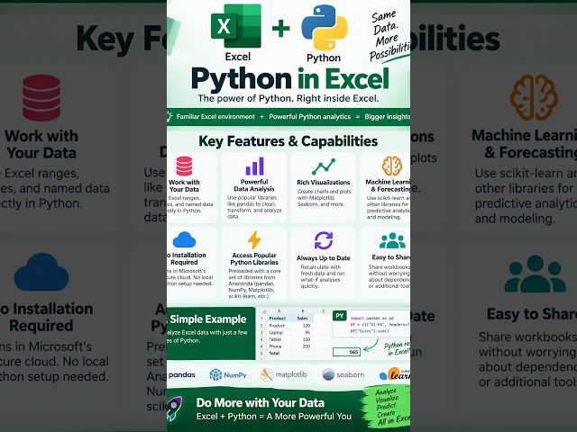 Excel Python for data descriptives: Power of Python right inside Excel