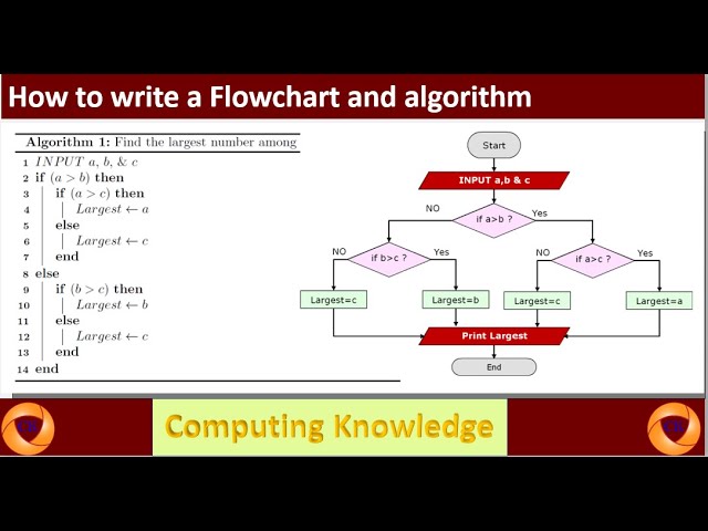 How to write a flowchart and algorithm || Nested If else || Flowchart & Pseudocode || FBISE exam