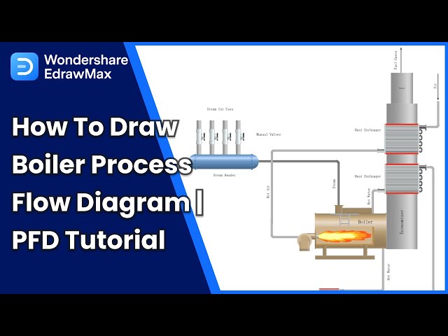 Boiler Process Flow Diagram Tutorial in EdrawMax | PFD Guide