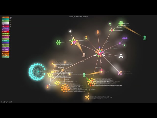 Homebrew/BrewUI - Gource visualisation