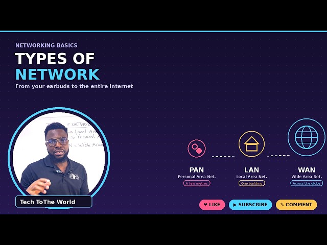 Types of Network Explained : LAN vs PAN vs WAN