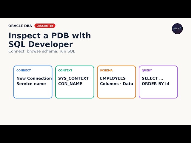Oracle DBA Lesson 18 — Inspect a PDB with SQL Developer