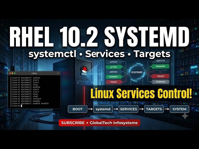 RHEL 10 2 systemd क्या है    systemctl, Services, Units   Targets Complete Guide in Hindi