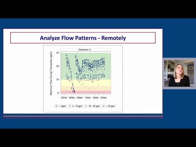 Operational Analytics and the Forecourt - Part 2