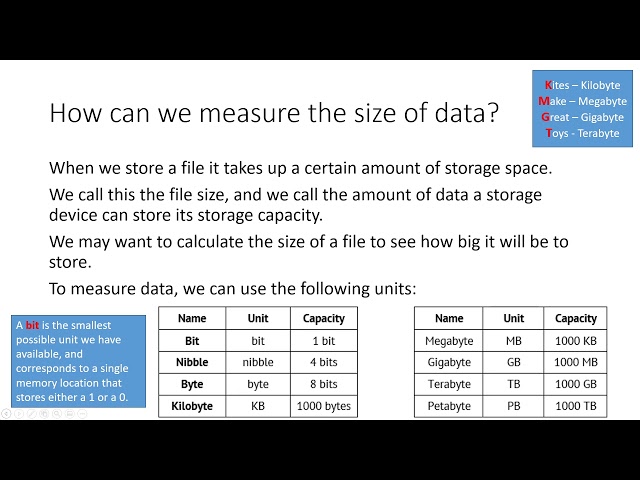 1 Representing Data - Sizes GCSE Computer Science AQA