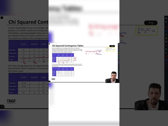 Contingency Tables And Chi Squared | A Level Further Stats