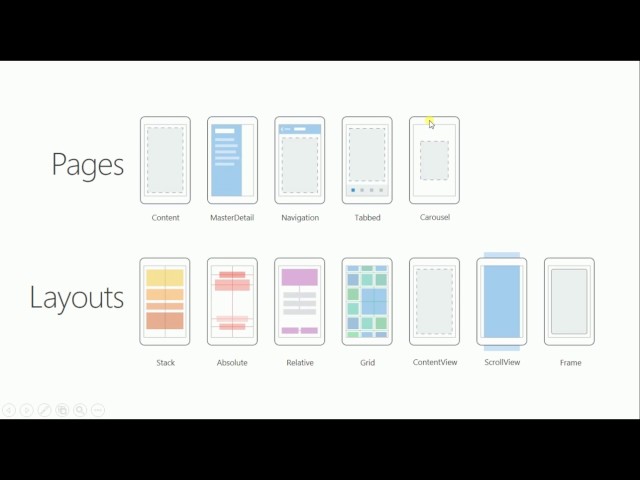 Beginner's Introduction To Xamarin Forms