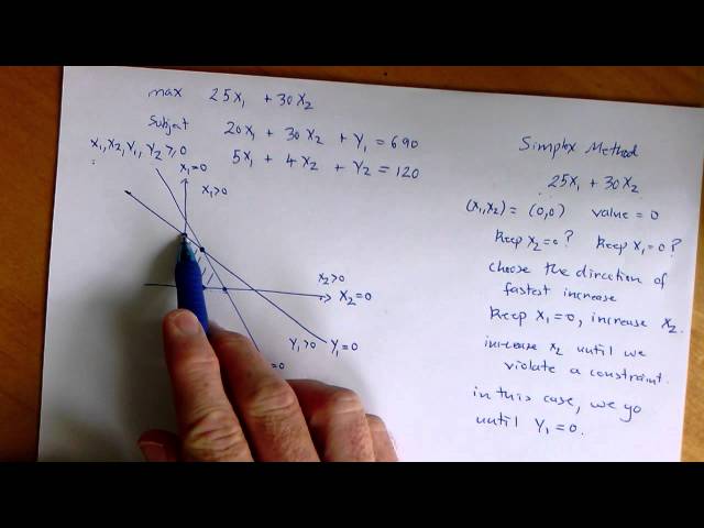An Explanation of the Simplex Method