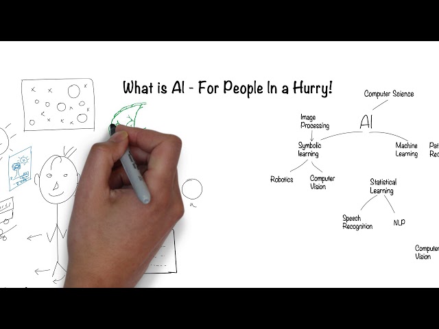 What is Artificial Intelligence? In 5 minutes.(Part 2 link in Description)