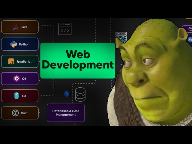 Explaining Basic Web Dev Concepts YOU SHOULD Understand