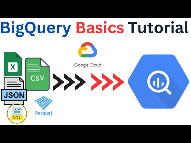 Master Google BIGQUERY Skills from Scratch In 30 Minutes [2025]!