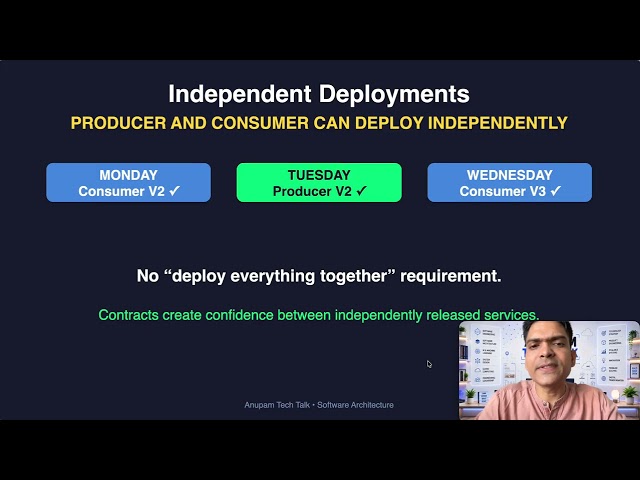 Episode 77-What If Your Change Breaks a Service You Didn’t Know Existed? | Consumer-Driven Contracts