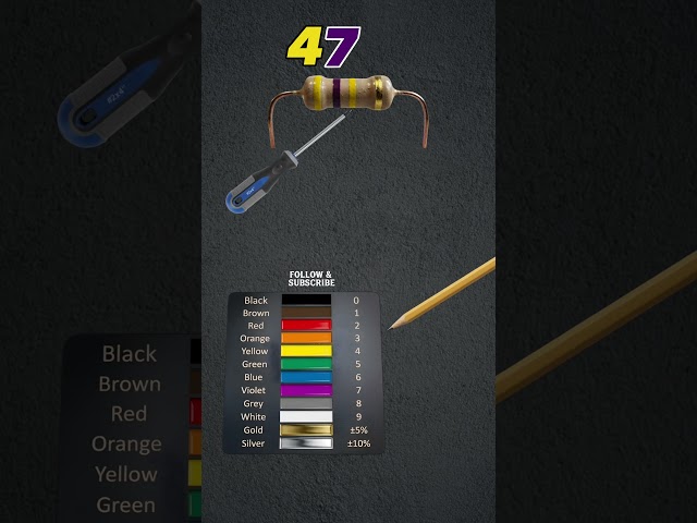 How to Calculate Resistor Value? 🔥 47Ω Resistor Color Code #shorts