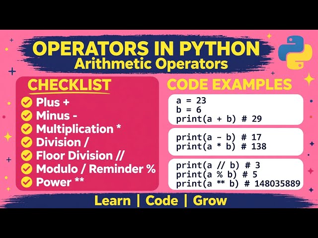 Explanation of ARITHMETIC OPERATORS  in python 😍
