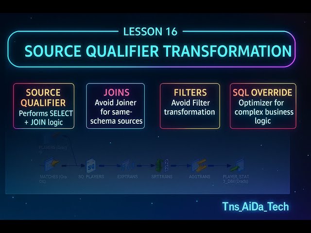 Lesson 16 Informatica: Source Qualifier FULL Tutorial | From Basics to Real-Time Mapping!”