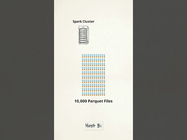 Why PySpark count() Destroys S3 Throughput