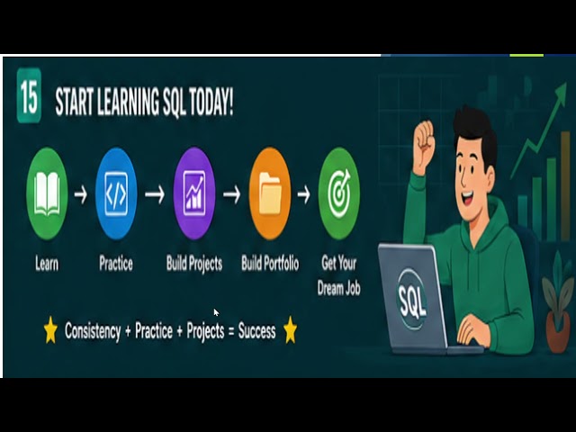 SQL सीखकर Data Analyst Job कैसे पाएं? 💼🚀 | Complete Roadmap