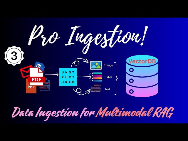 Vector Database Ingestion for Multimodal RAG | OpenSearch + Ollama - EP 03