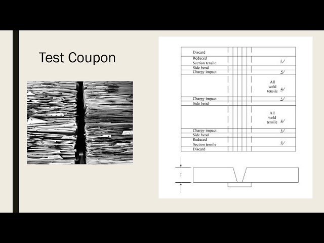 WPS/PQR Explanation - CWI Course Module 5