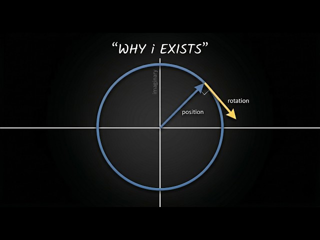 Why Nature Requires Complex Numbers