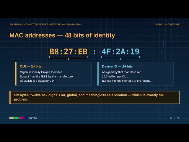 Networking & Routing Part 1 — The Wire: Ethernet, MAC Addresses and Switches