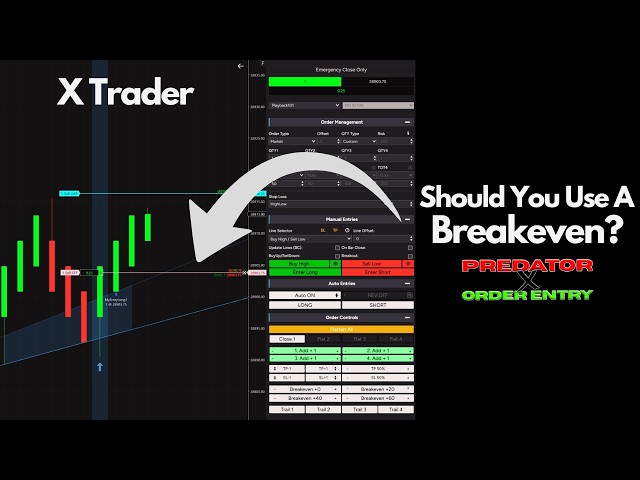 Are Breakeven Stops Worth it? Market Replay Backtest - XTrader - Predator X Order Entry Management