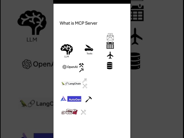 MCP | Model Context protocol | GenAI LLM crash course #ai #MCP #modelcontextprotocol
