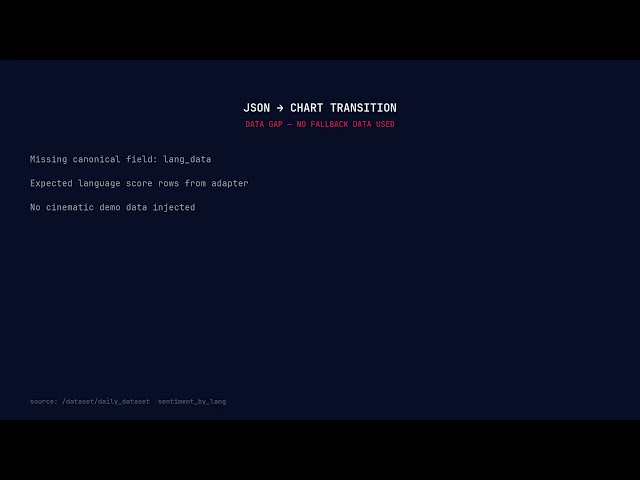 How Pulsebit Detected This Markets Sentiment Shift — Live API Demo