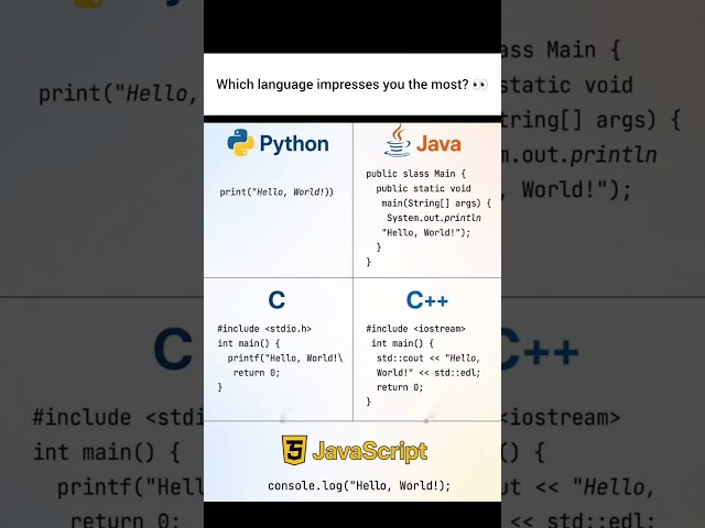 Which Programming Language Impresses You the Most? 👀🔥 #developer #tech #coding #programming #python