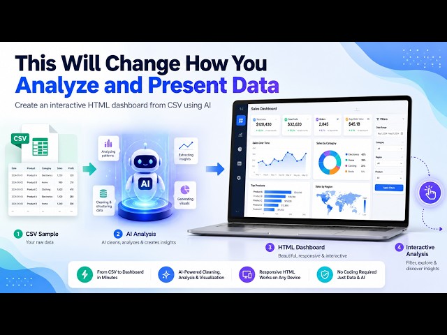 This Will Change How You Analyze and Present Data