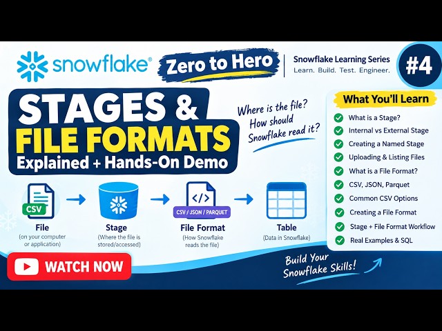 Snowflake Stages & File Formats Explained | Hands-On Tutorial