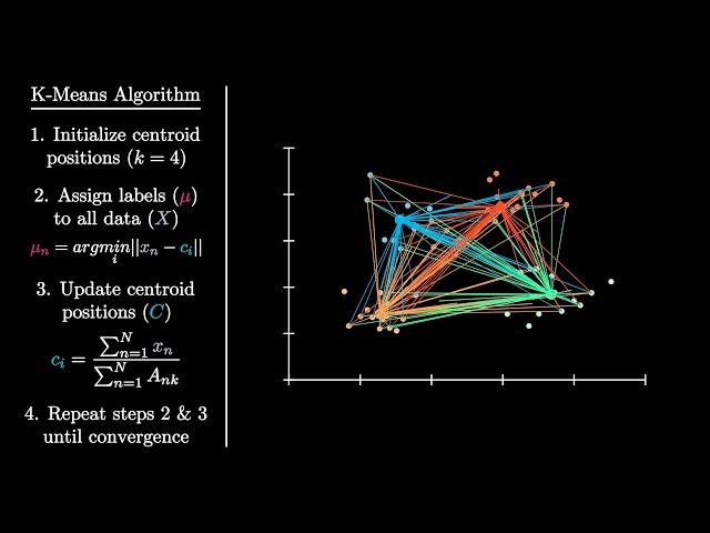 K-Means Algorithm Visualization
