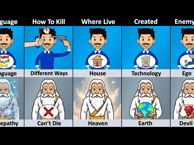 Human vs God - Comparison