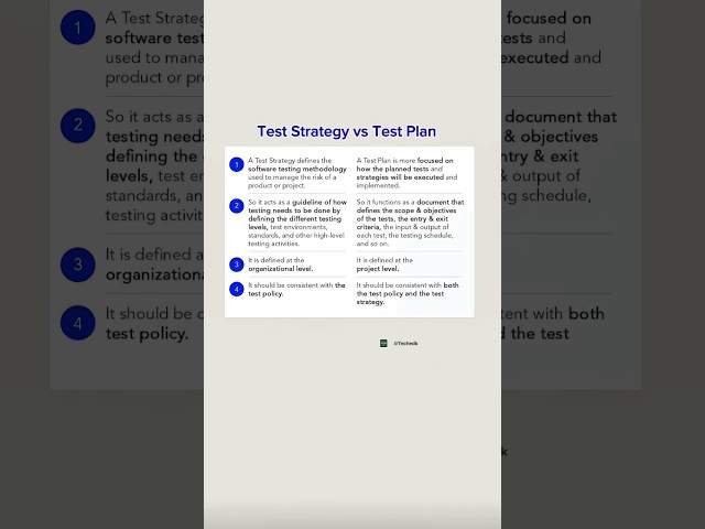 Test Strategy vs Test Plan Explained in 60 Seconds | QA Essentials for Testers & Developers