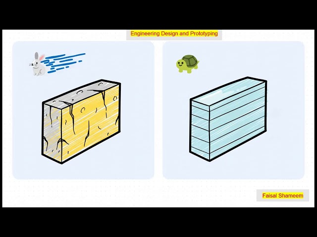 Process & Parameters: The Secret Behind Quality 3D Prints