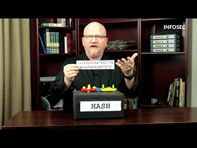 Hashing basics: How does hashing work | Free Cyber Work Applied series