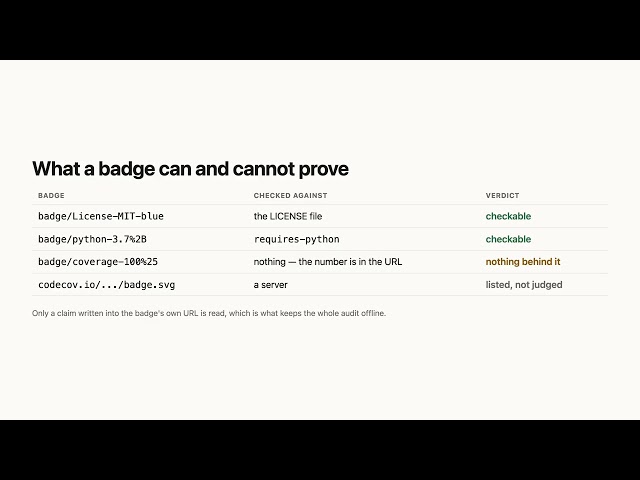 Receipts — everything this repository claims, and what backs it
