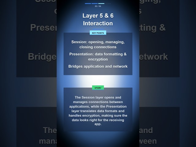 7 OSI Layers Explained in 60 Seconds – Quick Network Guide