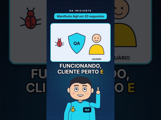 Manifesto Ágil em 20 segundos #shorts