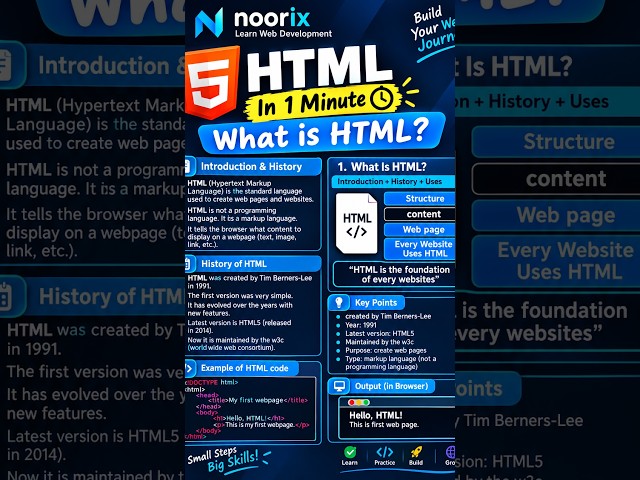 html tutorial for beginners to learn html for beginners html tutorial for beginners