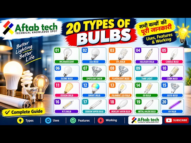 20 Types of Electrical Bulbs | Incandescent to LED Bulb | Complete Guide in Hindi | AftabTech