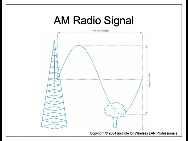 WIFI Basics
