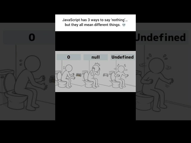 JavaScript Has 3 Ways to Say “Nothing” 💀😂 #developer #tech #codingmemes #js #null # #programmer #fyp