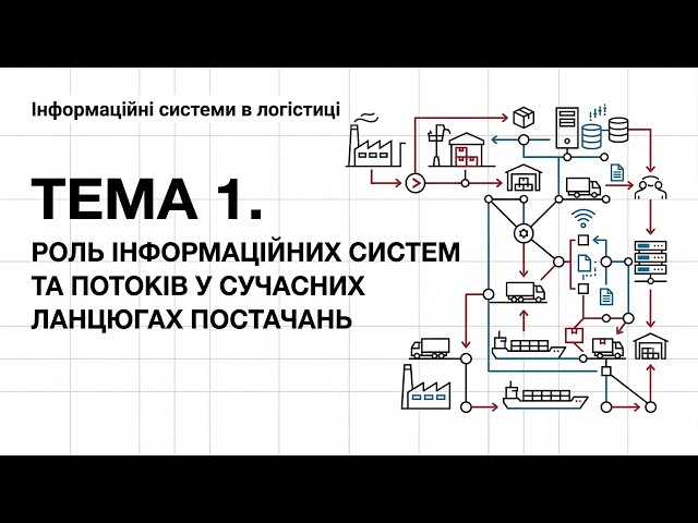 Роль інформаційних систем та потоків у сучасних ланцюгах постачань | ІСЛ | Лекція 01