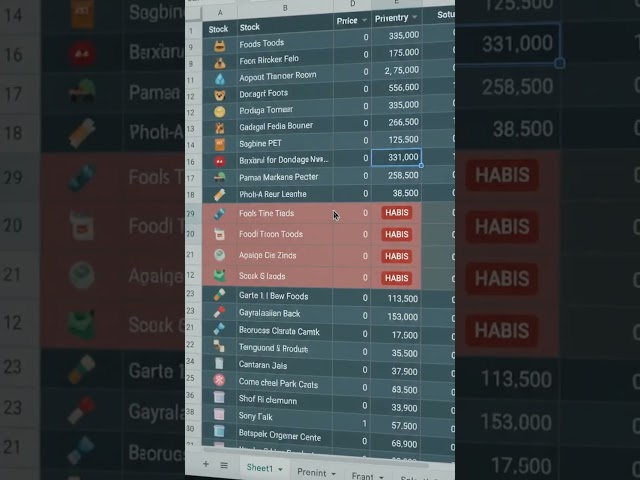 Template excel manajemen petshop otomatis dan mudah digunakan