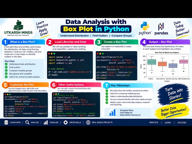 Data Analysis Using Boxplot | Python Data Visualization